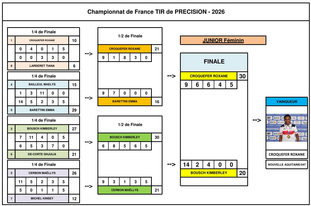 Champ France tir de prcision F
