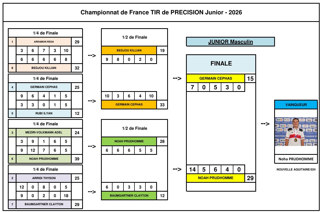 Champ France tir de prcision H
