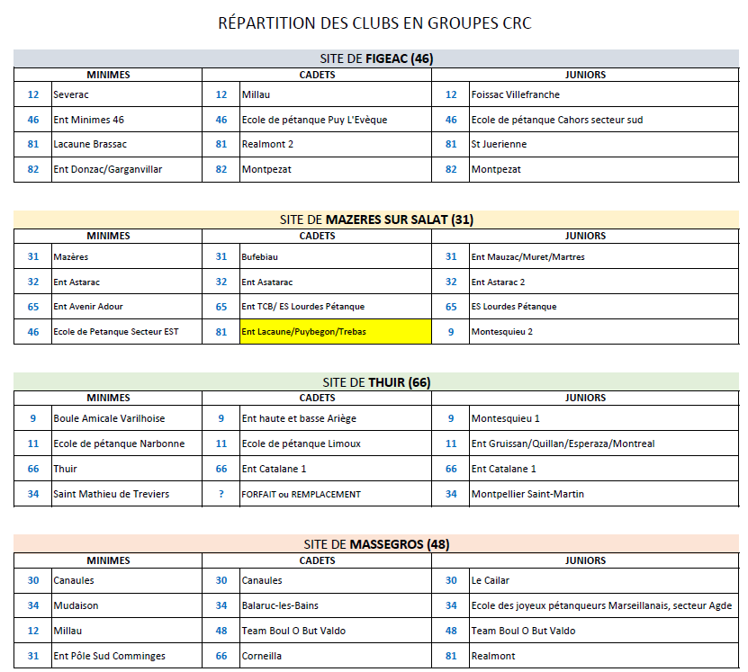 CRCJ SITES ET CLUBS