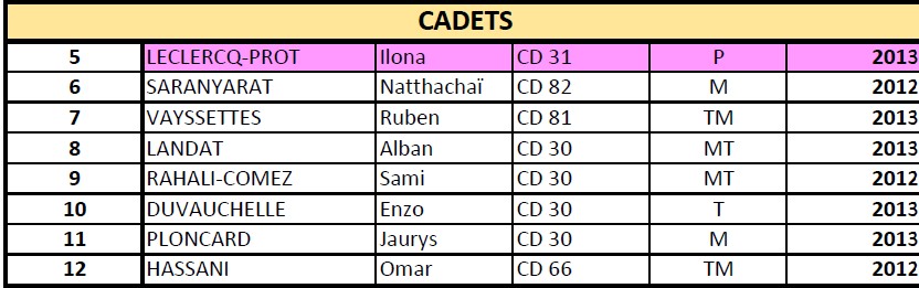 cadets 4