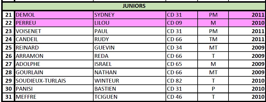 juniors 2