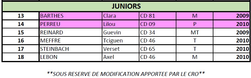 juniors 4