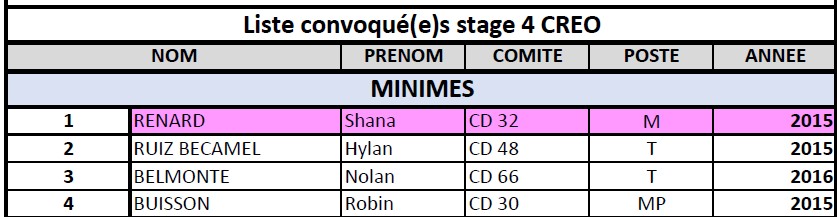 minimes 4